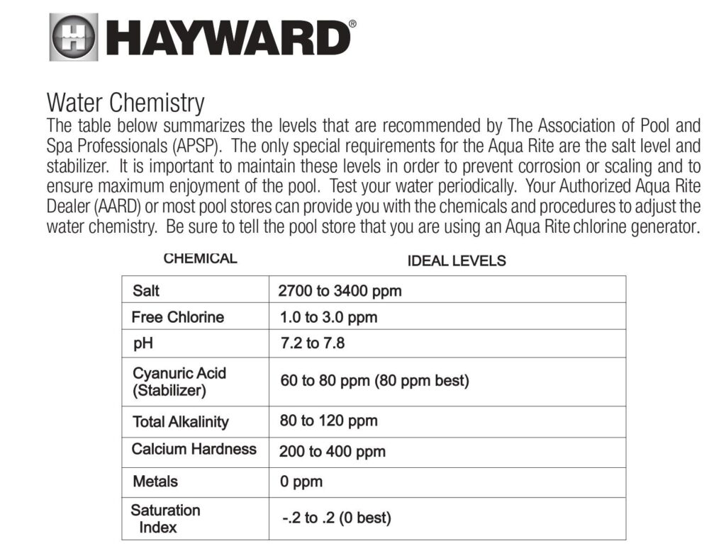 Recommended Pool Chemistry for Salt Water Pool - Hayward Owners Manual