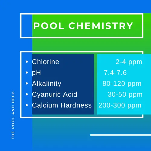 Pool Chemistry - Recommended Levels