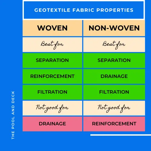 woven vs non-woven geotextile fabric properties