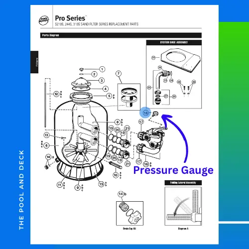 Leak from Pressure Gauge