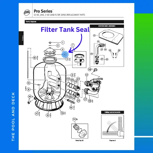 Leak from Filter Tank Seal