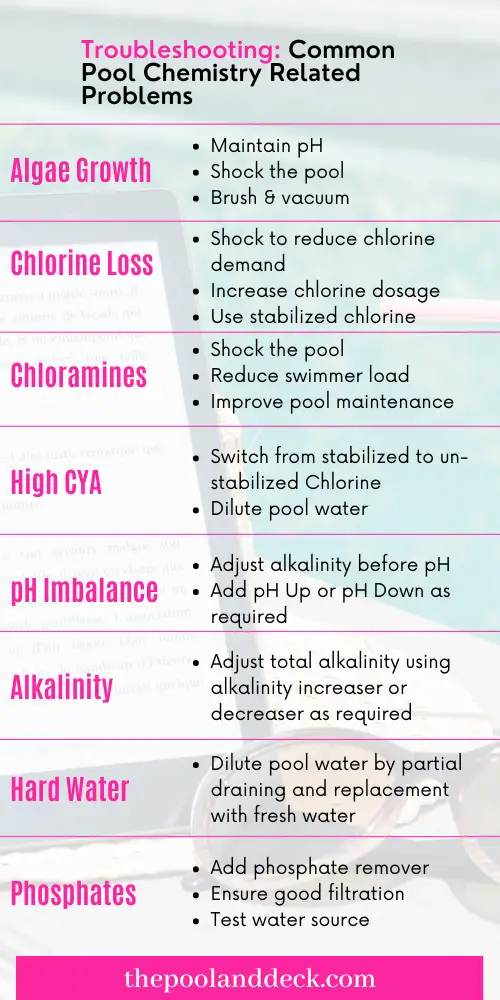Troubleshooting Common Pool Chemistry Related Problems